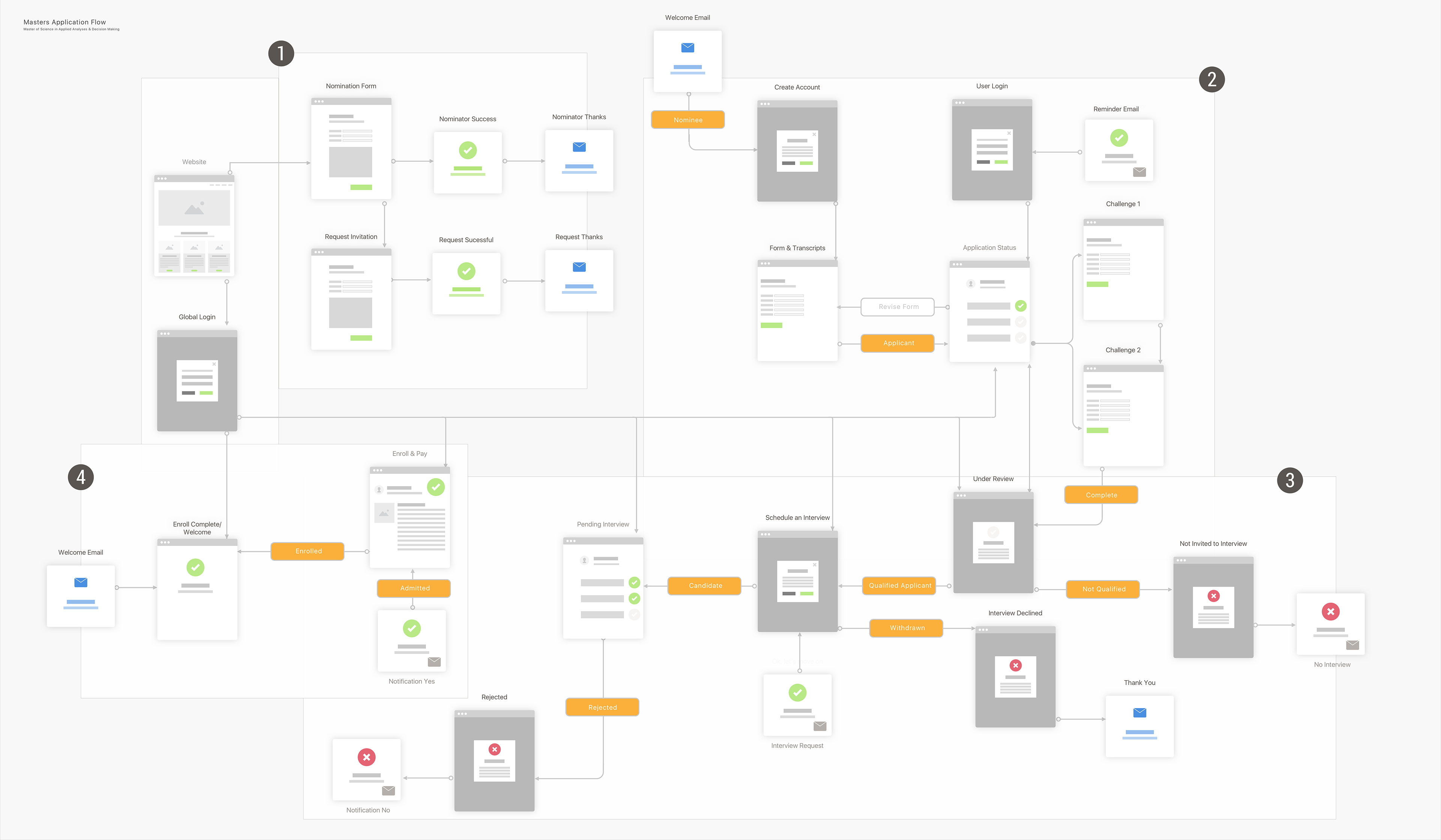 app-flow