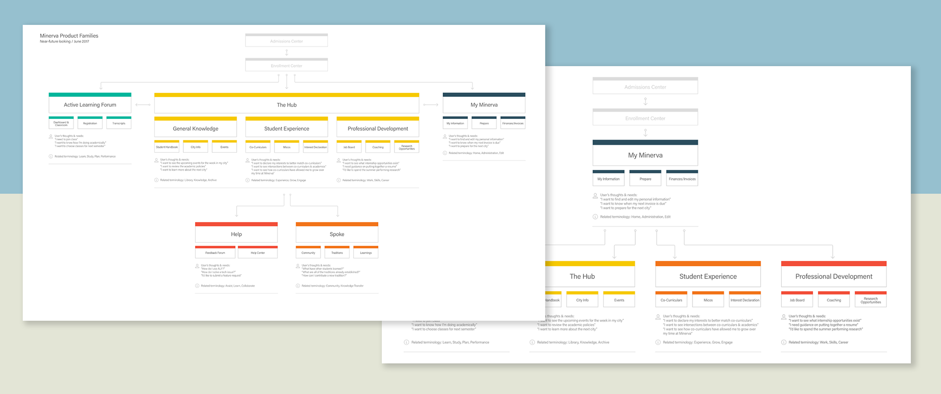minerva-wireframes3