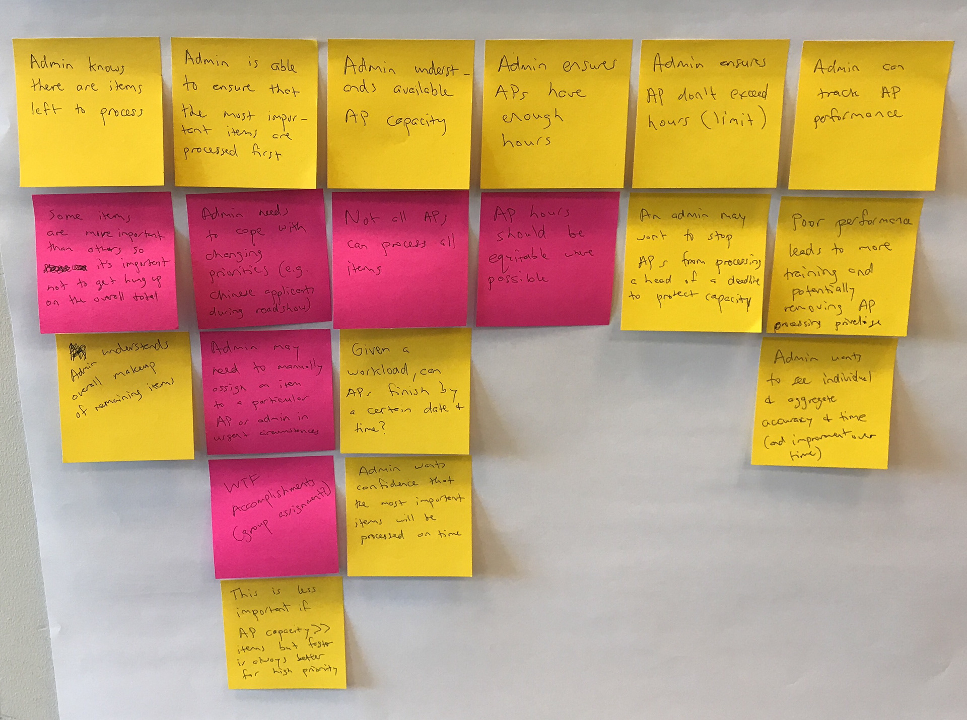 storymap-admin